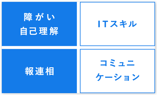 必要なスキル【障がい自己理解・報連相】