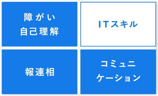 活かせるスキル【障がい自己理解・報連相・コミュニケーション】