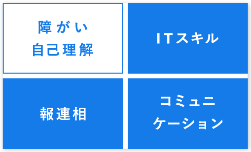 活かせるスキル【ITスキル・報連相・コミュニケーション】